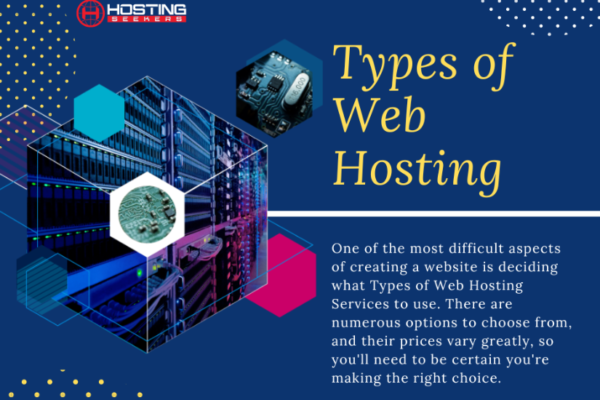 Types of Web Hosting | HostingSeekers