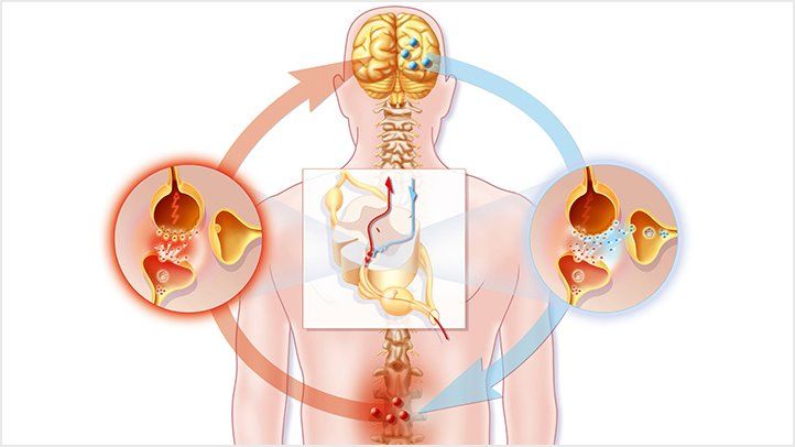 Neuropathic Pain: Manage,Causes, Symptoms and Treatment